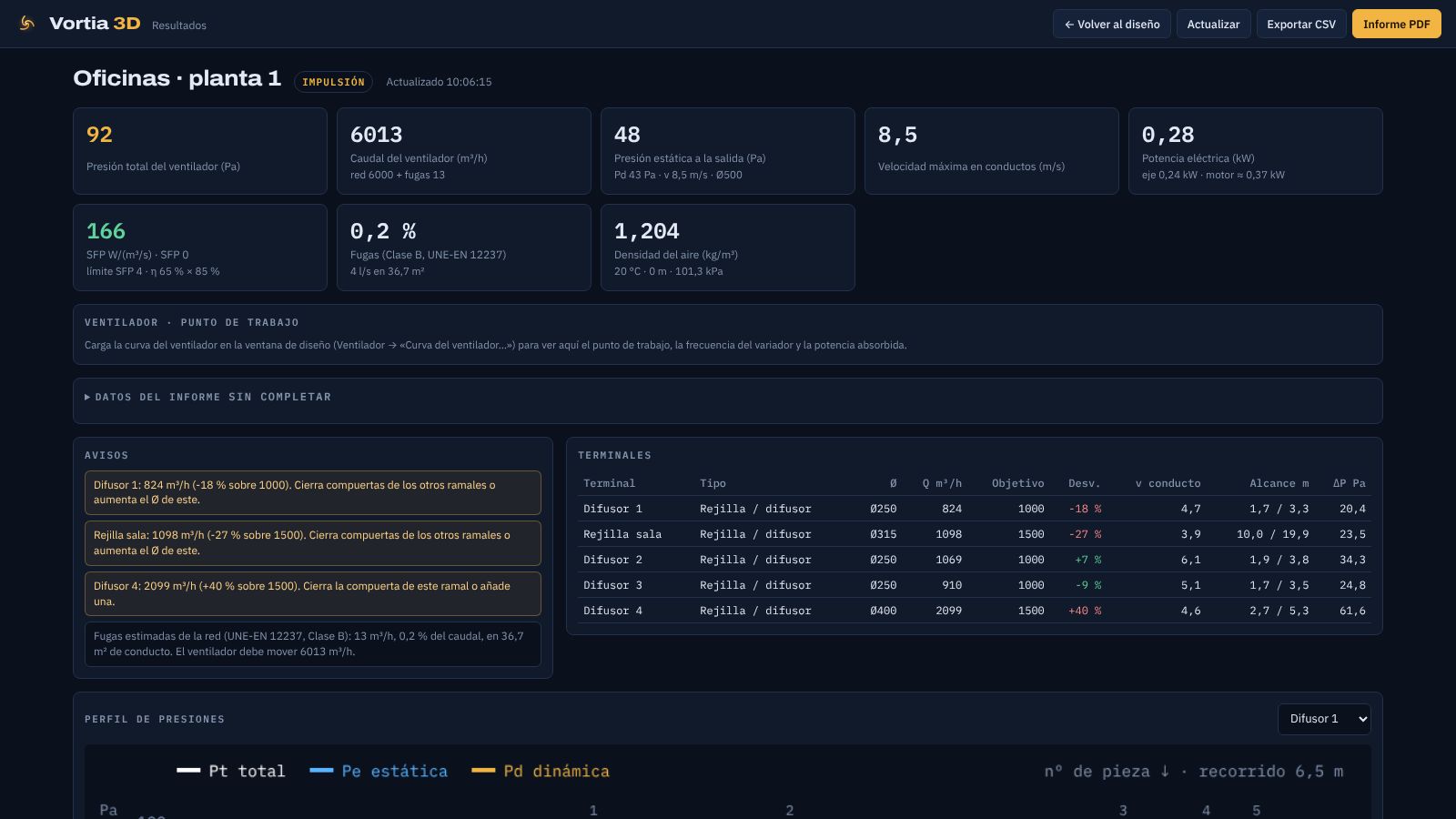 Ventana de resultados con terminales, presiones y comprobaciones